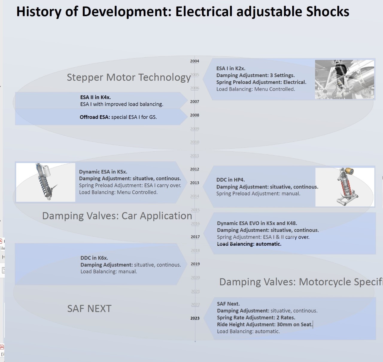 Frenata automatica e telaio a rigidezza variabile: le prime novità della BMW R 1300 GS